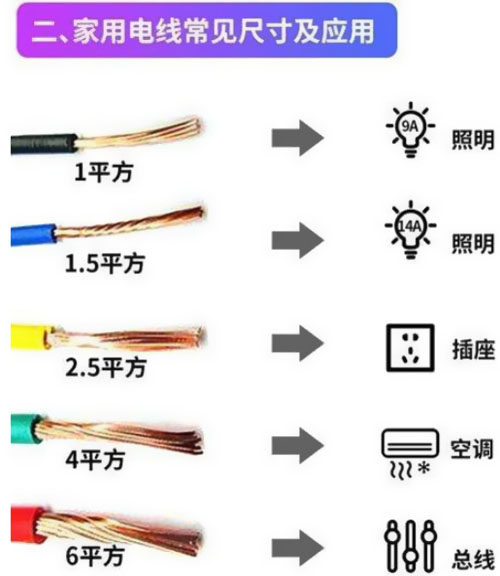 裝修中為什么不能全用四平方？
